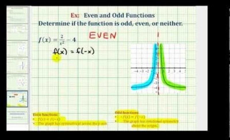 Determine If a Function Is Odd, Even, or Neither (Example 2) Instructional Video