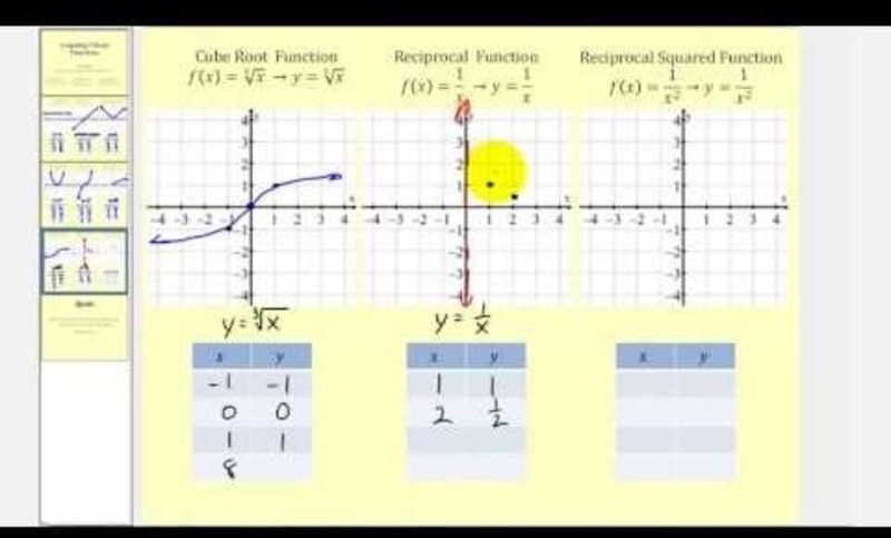 Graphing 9 Basic Functions Instructional Video