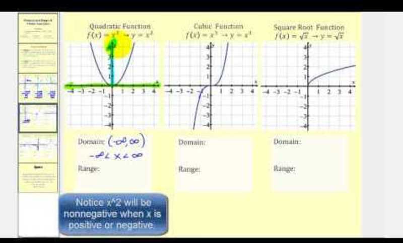 The Domain and Range of 9 Basic Functions Instructional Video