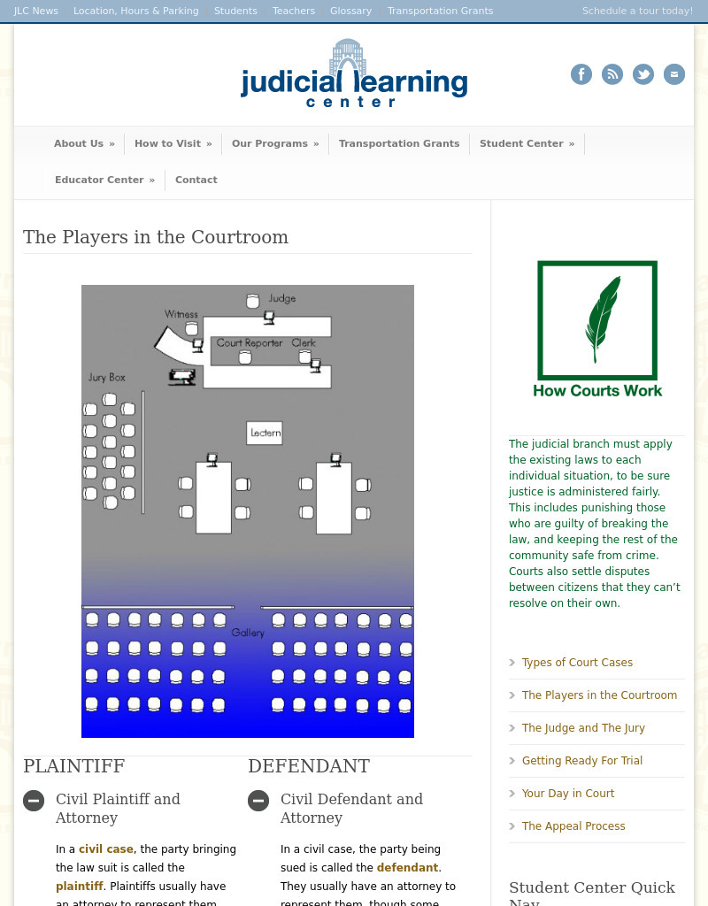 The Players in the Courtroom Interactive