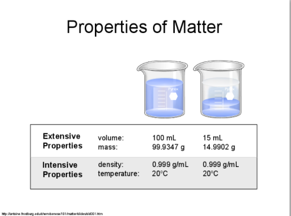 Density PPT