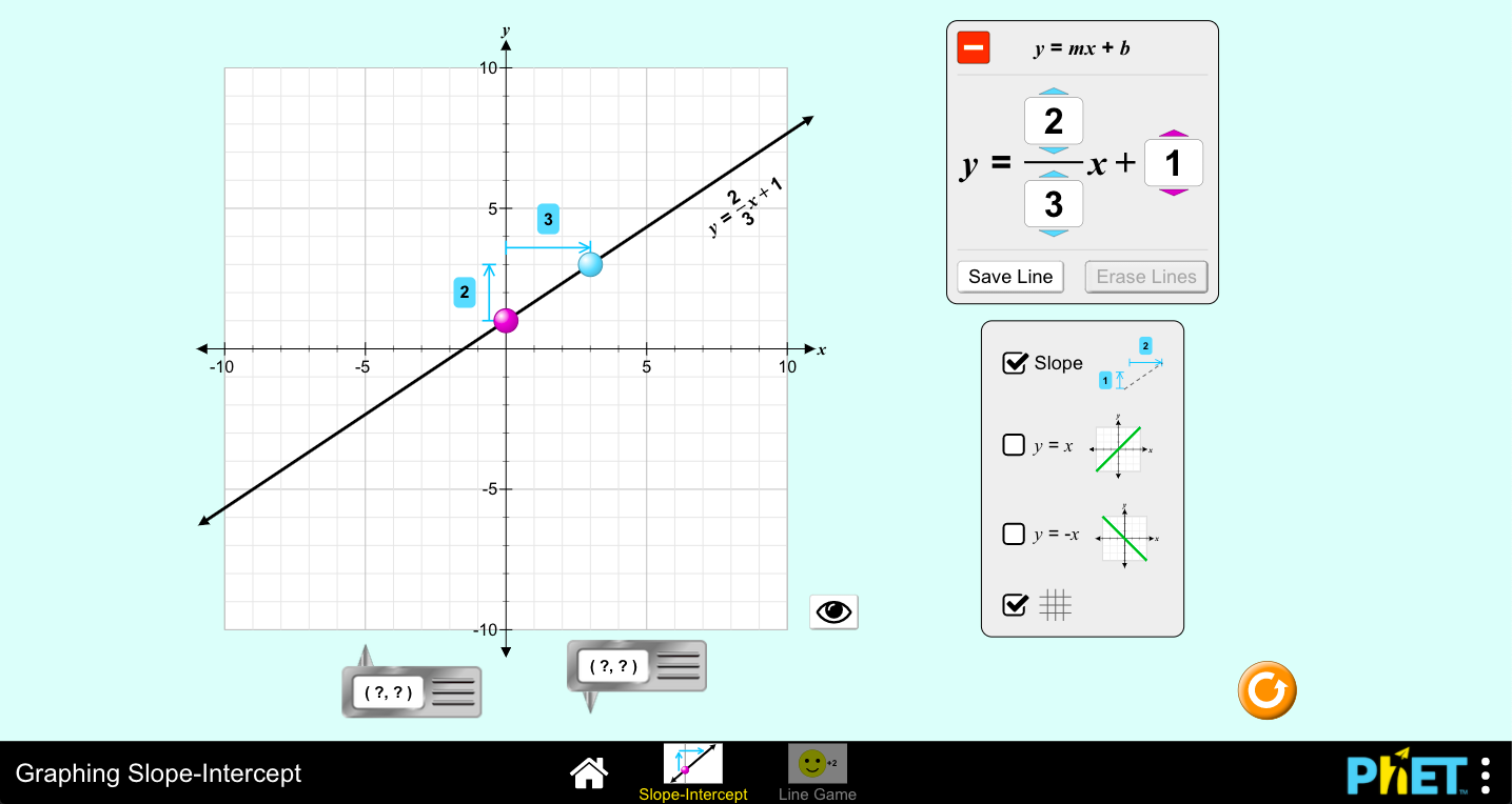 Graphing Slope-Intercept Interactive