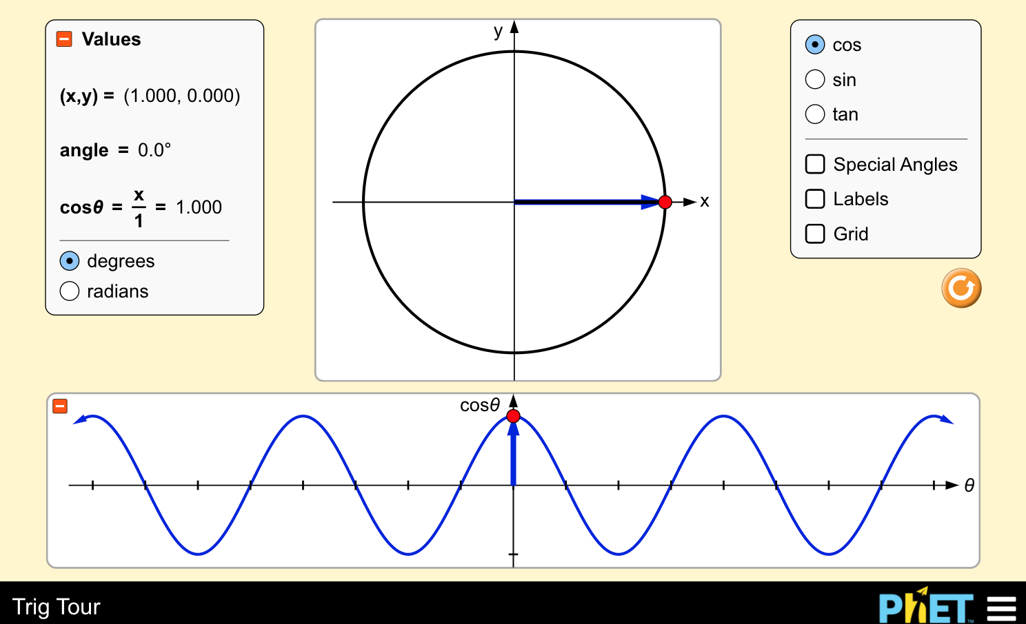 Trig Tour Interactive