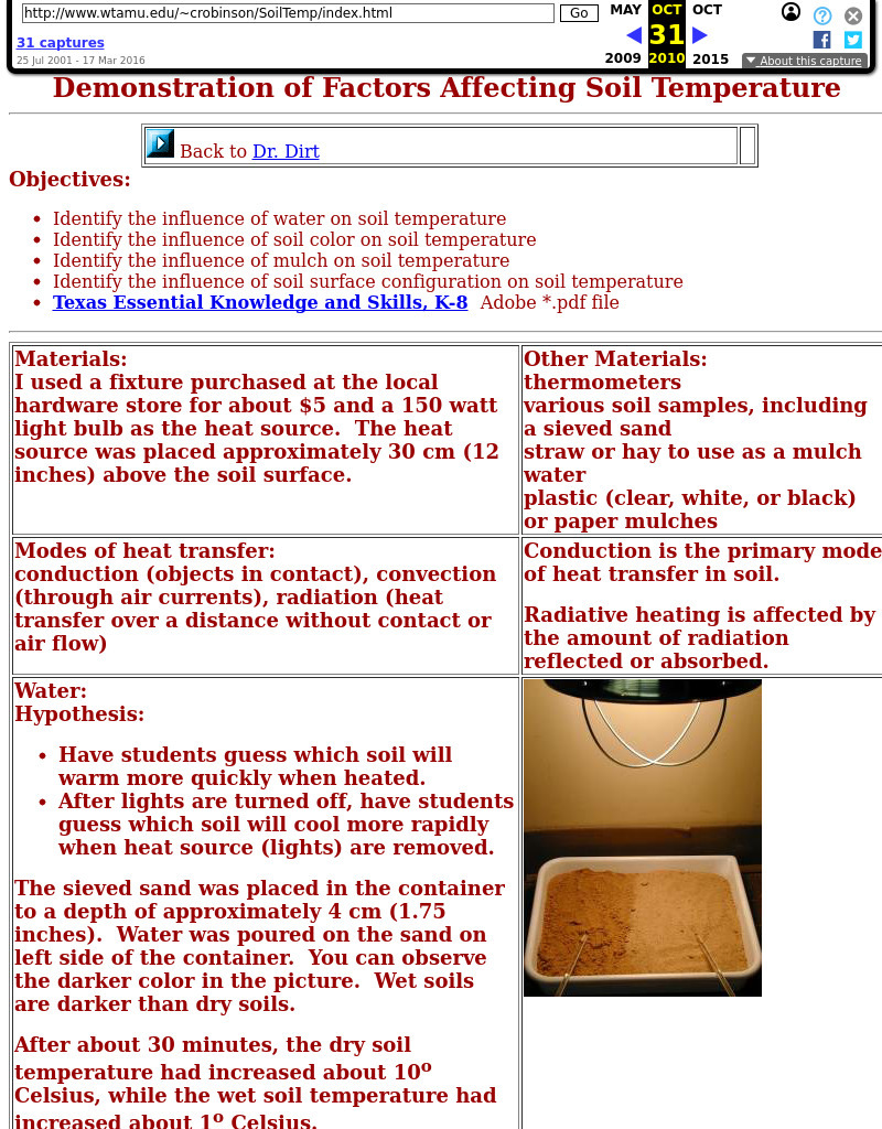 Demonstration of Factors Affecting Soil Temperature Lesson Plan