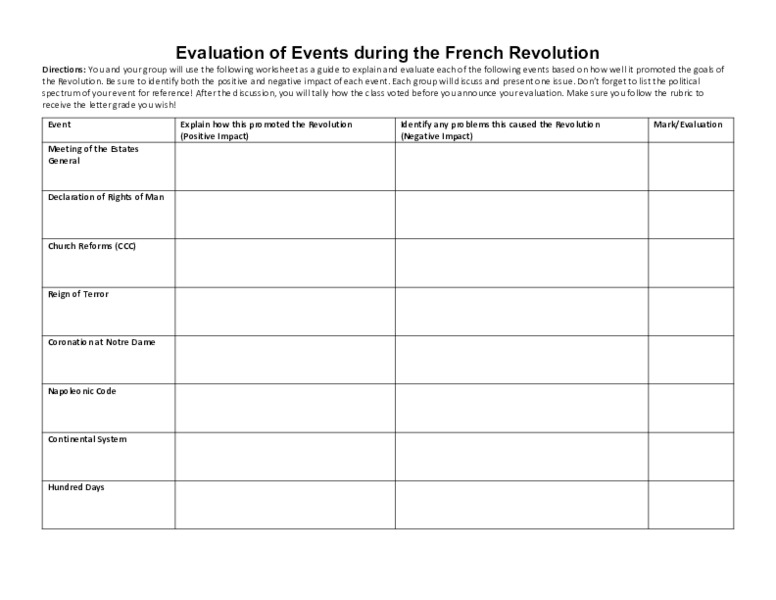 Evaluation of Events During the French Revolution Activity