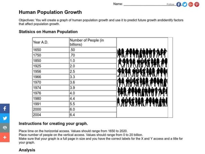 Human Population Growth Worksheet