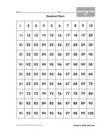Hundred Chart Organizer
