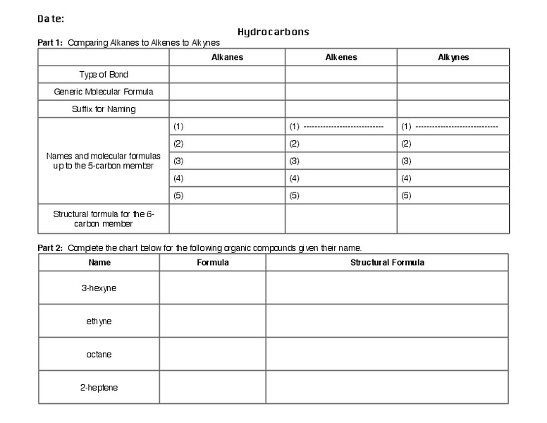 Hydrocarbons Organizer
