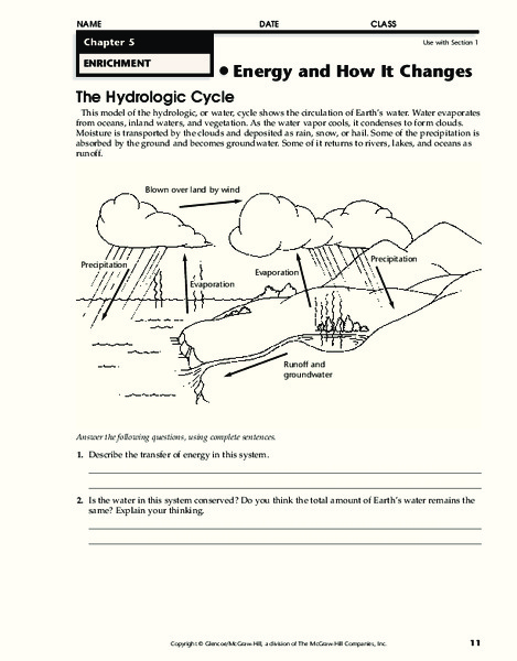 Hydrologic Cycle Worksheet