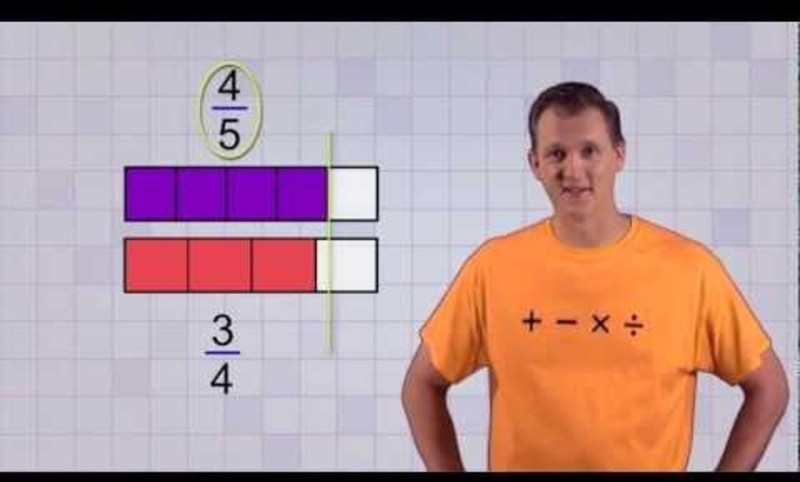 Working with Parts Instructional Video