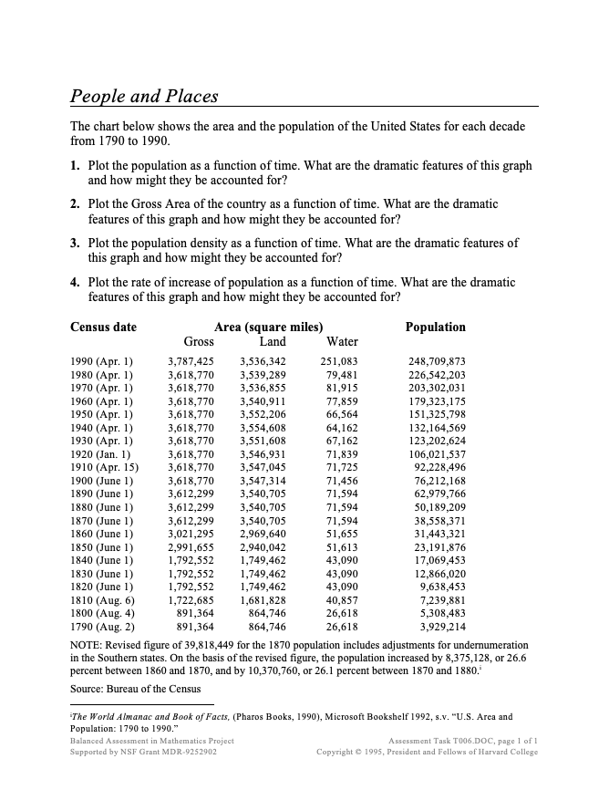 People and Places Assessment