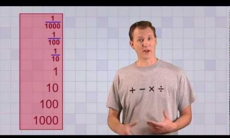 Fractions and Decimals Instructional Video