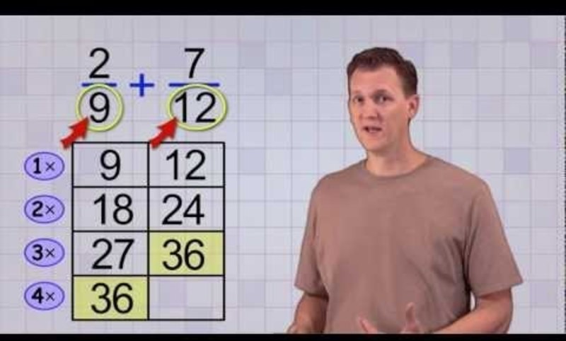 Common Denominator LCD Instructional Video