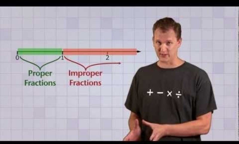 Mixed Numbers Instructional Video