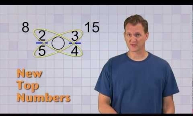 Comparing Fractions Instructional Video