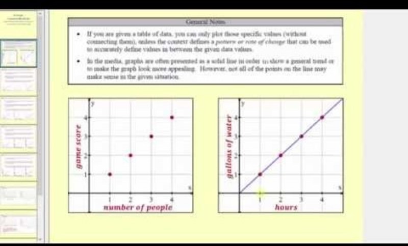 Matching Graphs to Situations Instructional Video