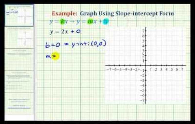 Graph a Direct Variation Equation (Positive Slope) Example 1 Instructional Video