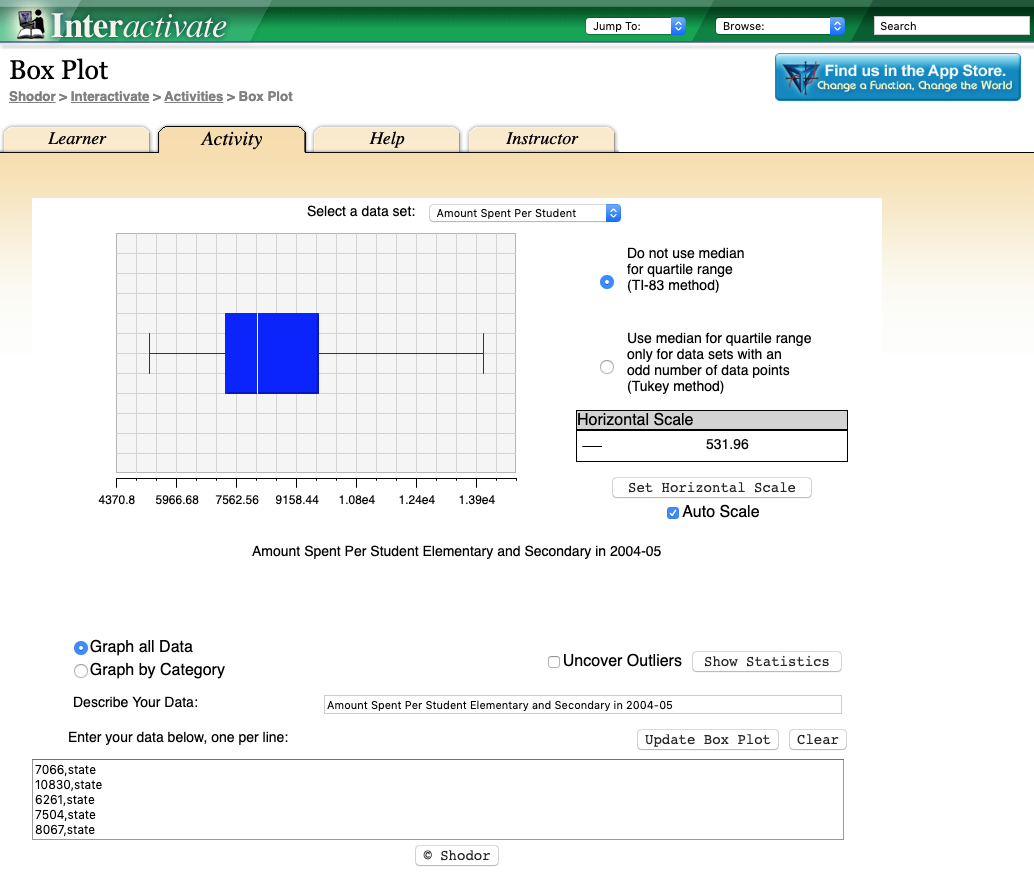 Box Plot Interactive