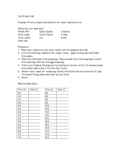 Ice Cream Lab Lesson Plan