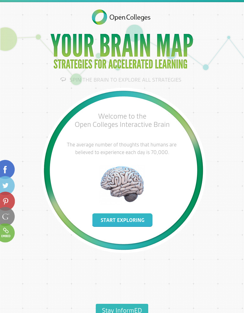 Your Brain Map: Strategies for Accelerated Learning Interactive