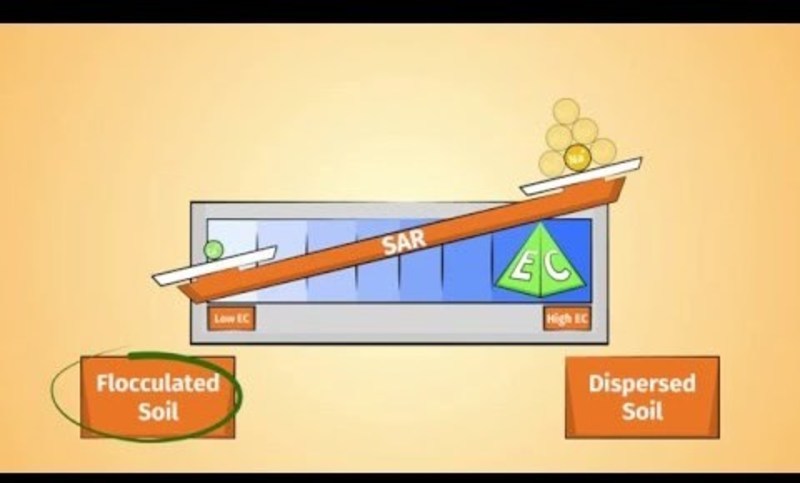 Properties of Soil Instructional Video
