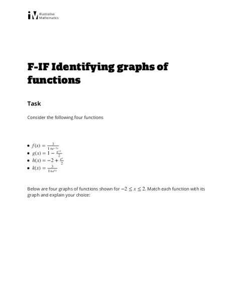 Identifying Graphs of Functions Activity