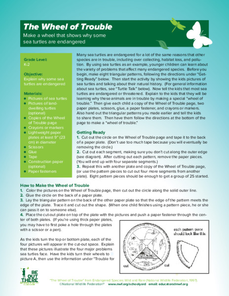 The Wheel of Trouble Lesson Plan