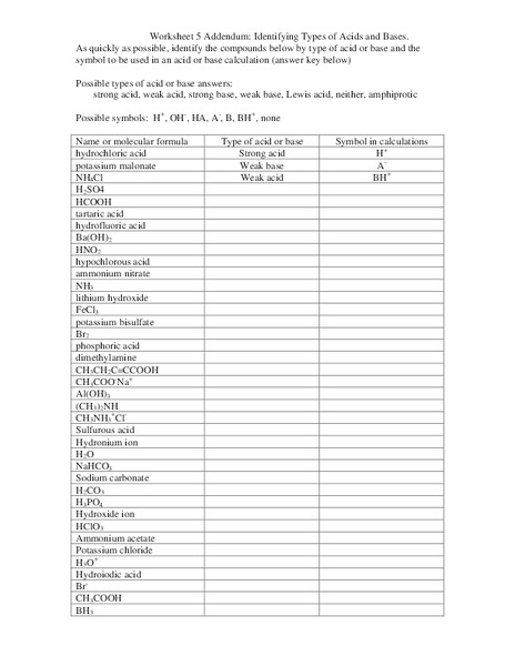 Identifying Types of Acids and Bases Worksheet