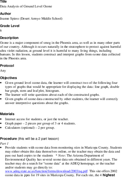 Data Analysis of Ground Level Ozone Lesson Plan