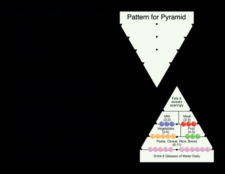 Food Pyramid Abacus Lesson Plan