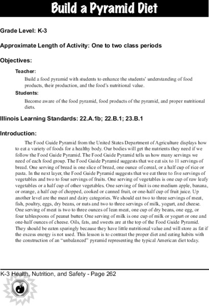 Food Pyramid Lesson Plan