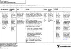 Mothers' Day Lesson Plan