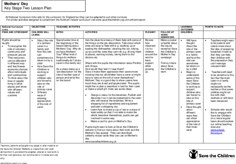 Mothers' Day Lesson Plan