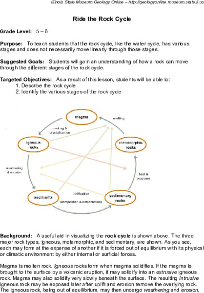 Ride the Rock Cycle Lesson Plan