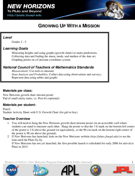 Growing Up With A Mission Lesson Plan