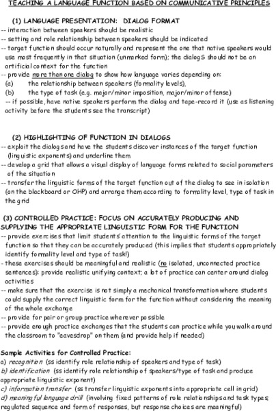 Teaching a Language Function Based on Communicative Principles Lesson Plan