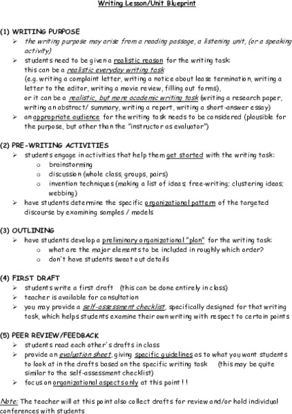 The Writing Process Lesson Plan