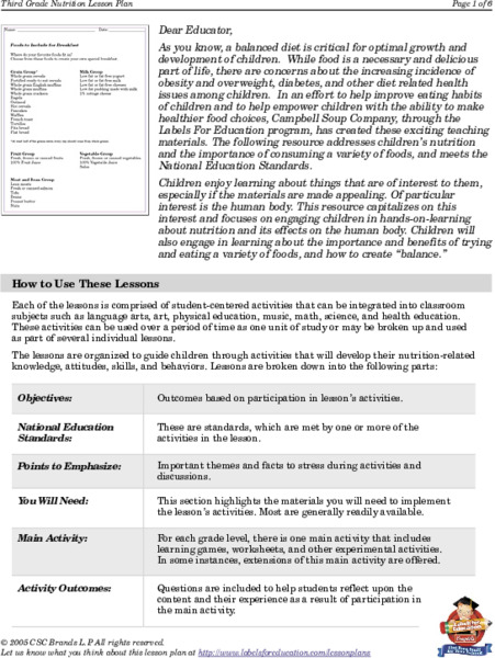 Nutrition Lesson Plan Lesson Plan