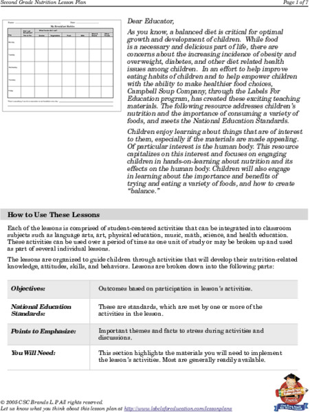 Nutrition Lesson Plan Lesson Plan
