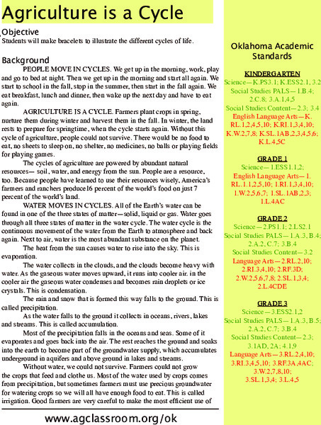 Agriculture is a Cycle Lesson Plan