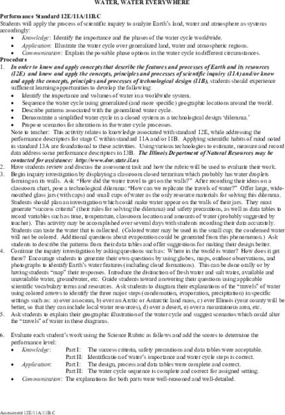 Water, Water Everywhere Lesson Plan