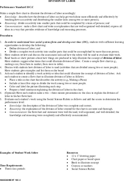DIVISION OF LABOR Lesson Plan