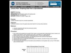 Graphing Data from a Spreadsheet Lesson Plan