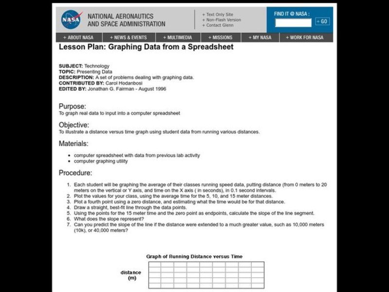 Graphing Data from a Spreadsheet Lesson Plan