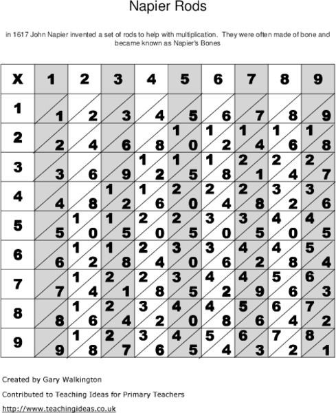 Napier Rods Worksheet