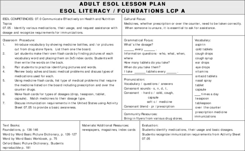 ADULT ESOL LESSON PLAN--Communicate Effectively on Health and Nutrition Topics Lesson Plan
