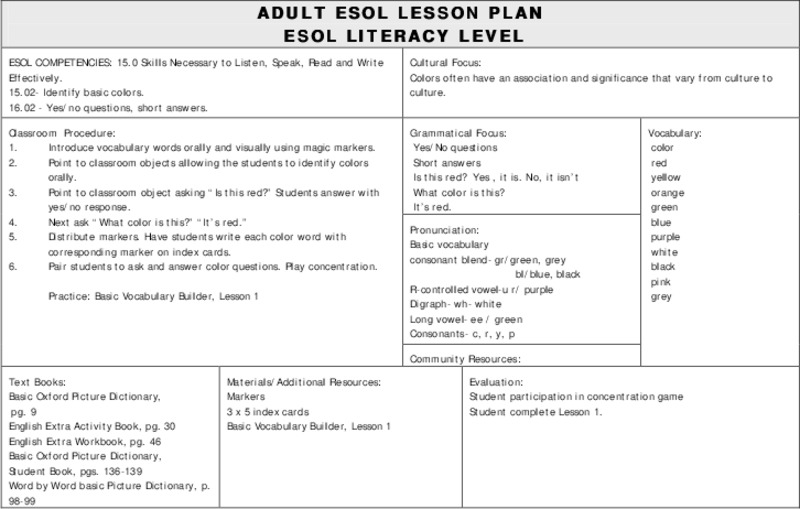 ADULT ESOL LESSON PLAN--Skills Necessary to Listen, Speak, Read and Write Effectively Lesson Plan