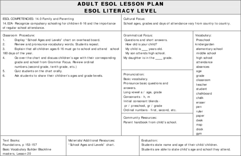 ADULT ESOL LESSON PLAN--Family and Parenting Lesson Plan