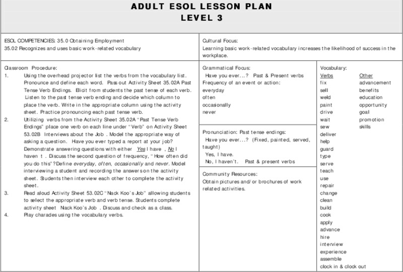 ADULT ESOL LESSON PLAN--Level 3--Obtaining Employment Lesson Plan