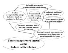 Industrial Revolution Organizer